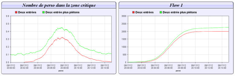 scn-compare-2